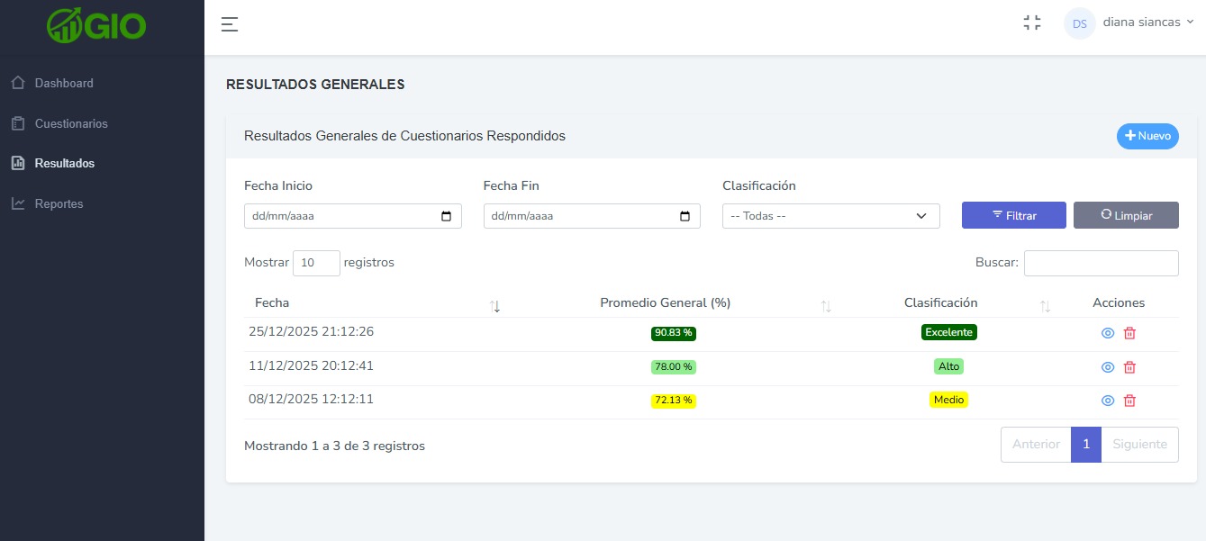 Score con interpretación